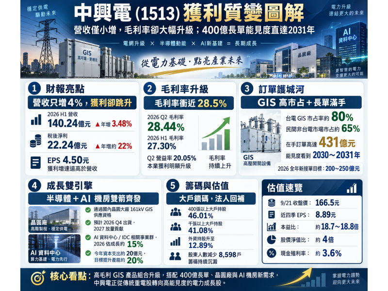 圖片來源：ChatGPT 製圖